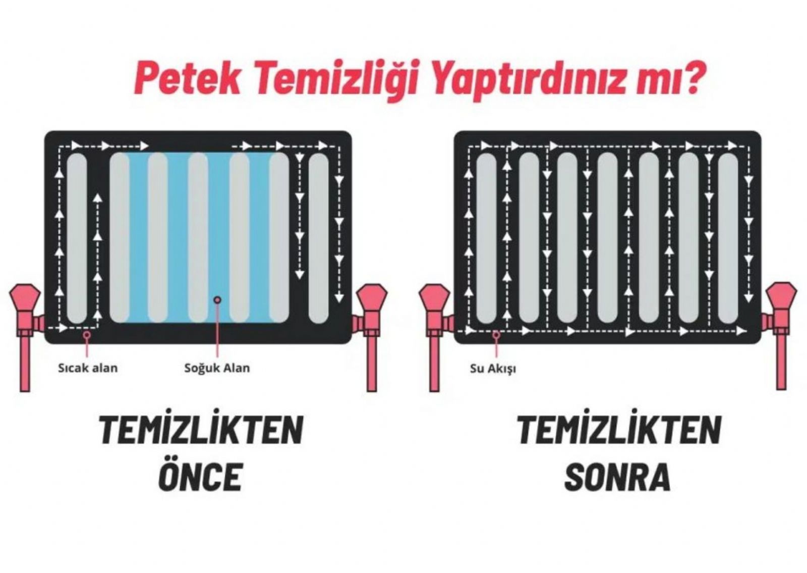 Ankara Sincan Kombi Petek Temizleme